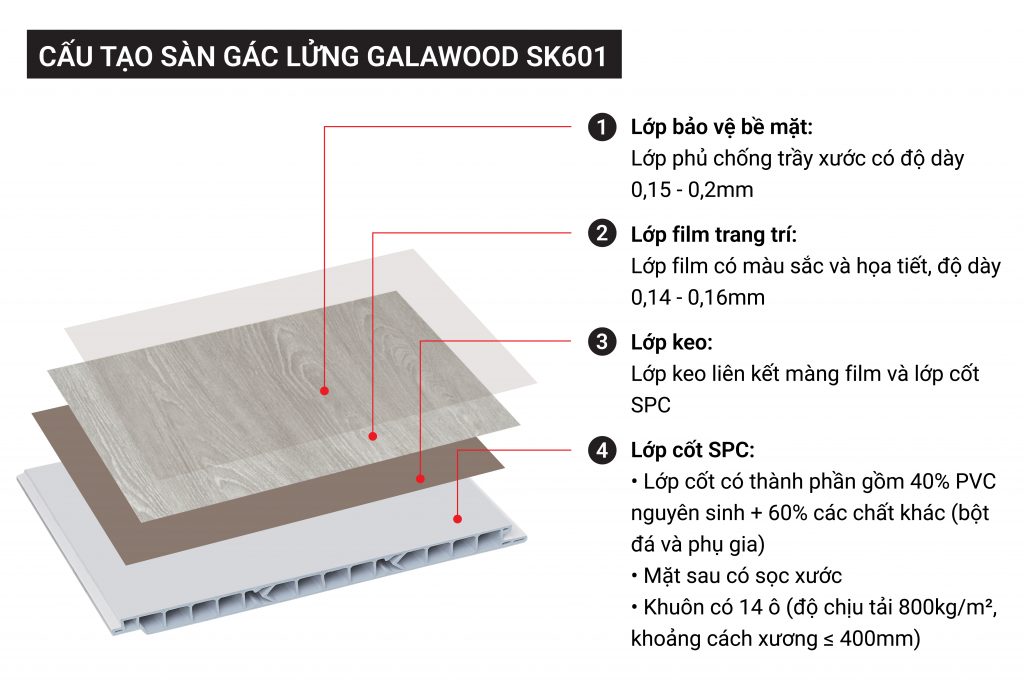 Cấu tạo sàn chịu lực nhập khẩu Trung Quốc chịu tải 800kg/m2 mã SK601 Galawood